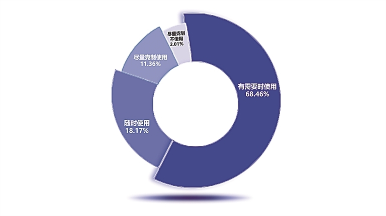 当AI无所不答，大学如何“智”变